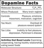 Dopamin / Dopamine Av Giant Microbes Gossedjur förstorade 1000-tals gånger